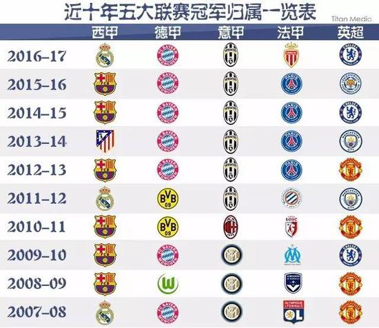 乐部的目光
